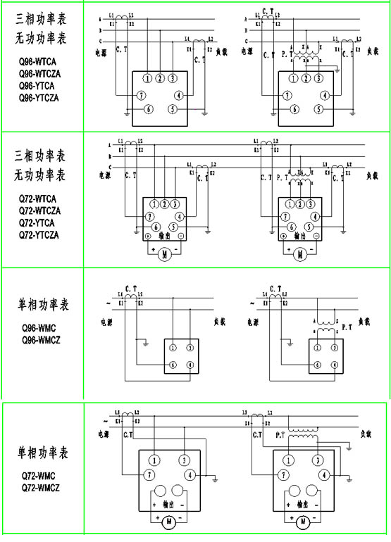 船用仪表/单相,三相有功,无功功率表